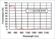 Wärmeschutzfilter CALFLEX B1/K1 TM  
