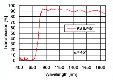 Kaltlichtreflektor KS 93 / 45° 