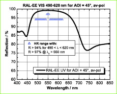 Aluminium-Reflexschicht RAL-EE VIS 