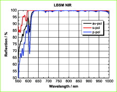 Planspiegel mit dielektrischer Beschichtung LBSM-NIR 