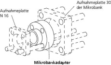 Mikrobankadapter 