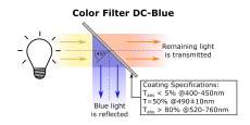 Dichroic Color Filters 45° 