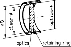 Symmetric-convex lenses, mounted 