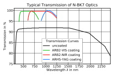 Symmetric-concave lenses, mounted (N-BK7) 